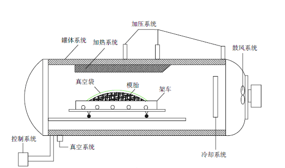 复合材料绿巨人色多多成型示意图